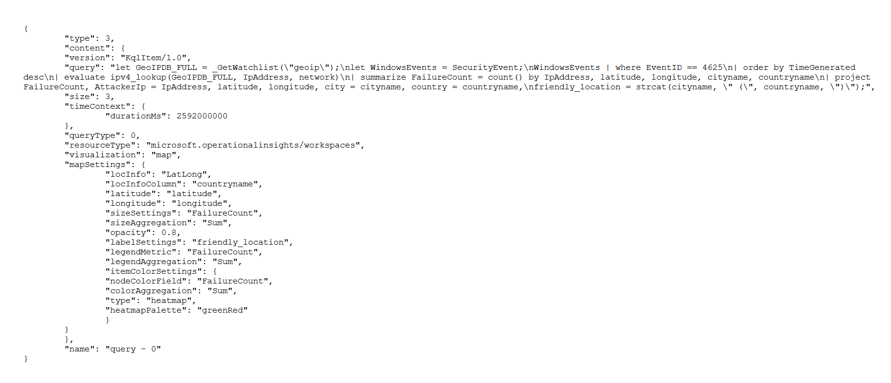 Attack map JSON workbook configuration