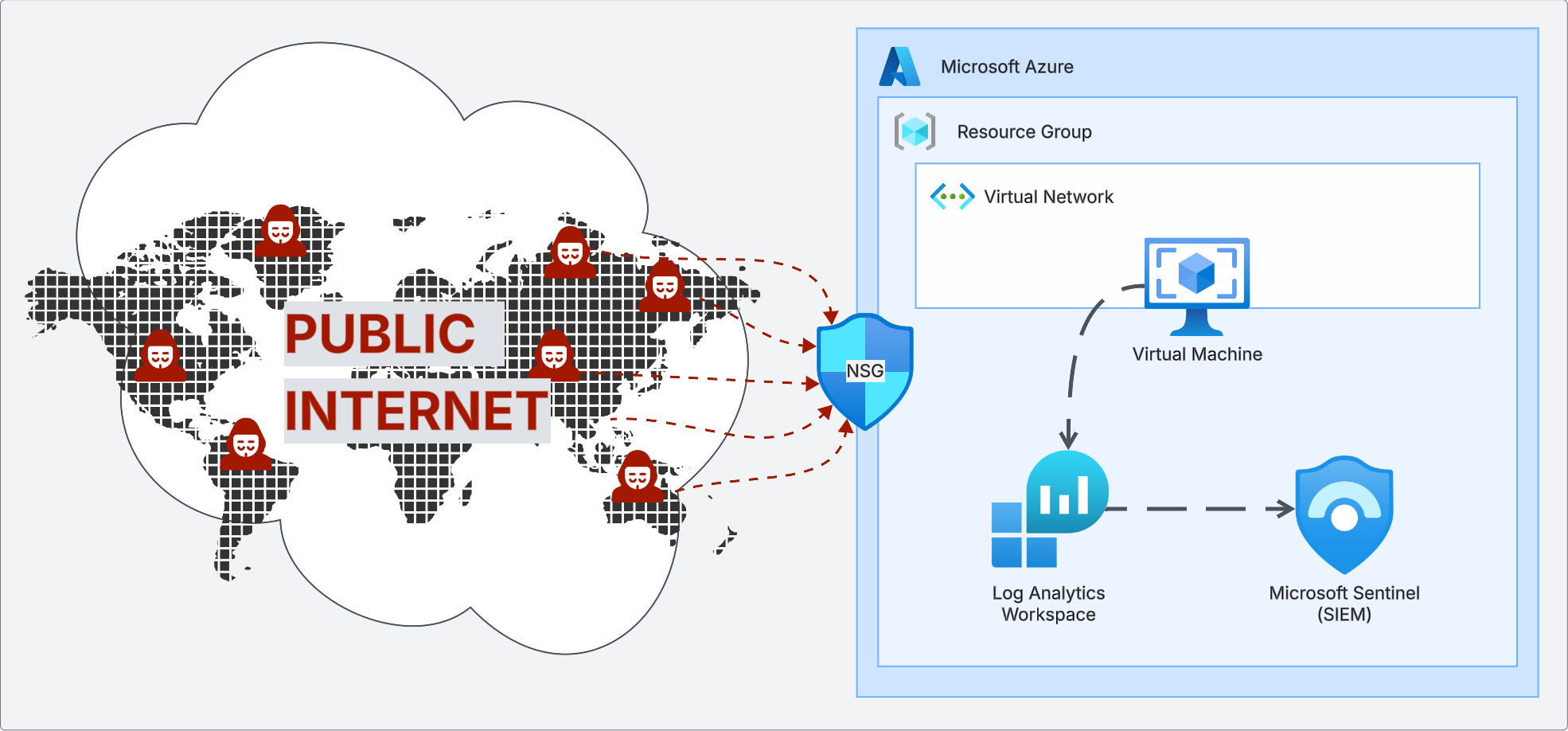 Project overview diagram