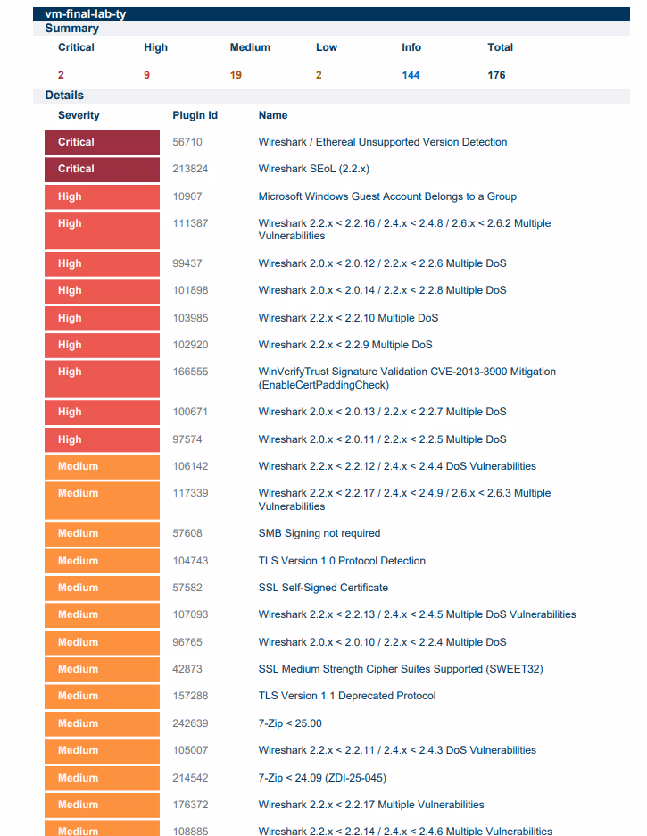 Initial Tenable scan results — 32 vulnerabilities