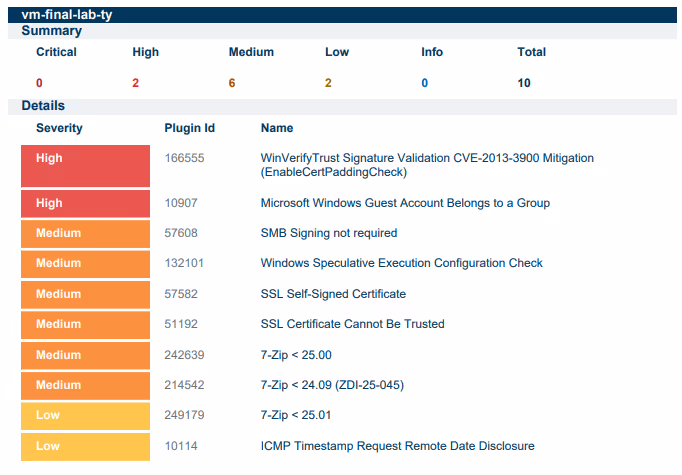 Scan 3 results after cipher suite remediation