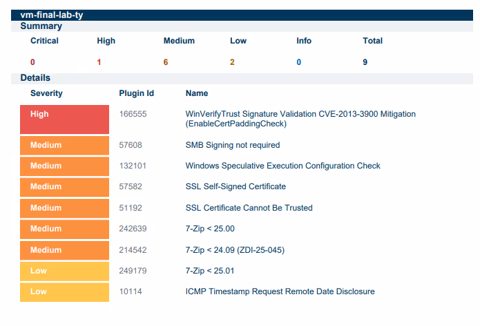 Scan 4 results after guest account remediation